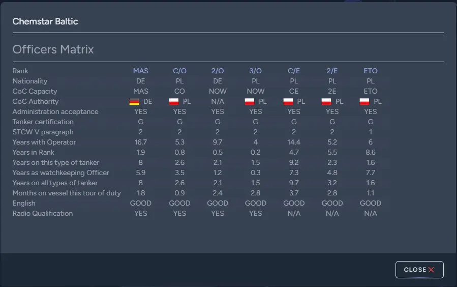 Officer Matrix Check